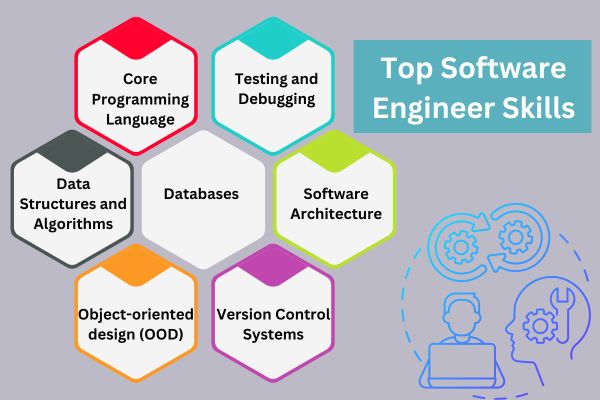 top-software-engineer-skills