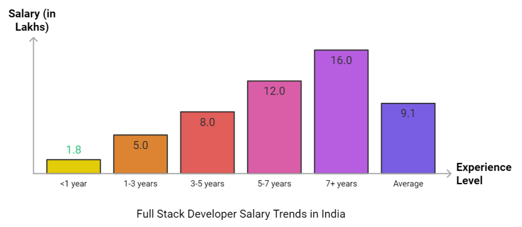 job opportunities and salary expectations