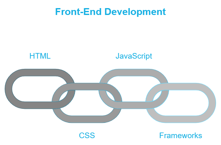 what does a full stack developer do